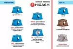 Палатка Higashi Camo Comfort Pro
