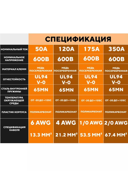 Разъем Андерсона силовой высокотоковый 175A