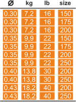Титановый  поводок струна HITFISH Titanium Twist String