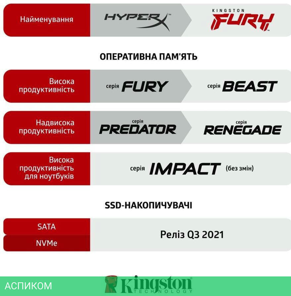 Оперативная память Kingston KF436C18BB/16 CL-18