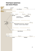 Евангелие в таблицах и схемах