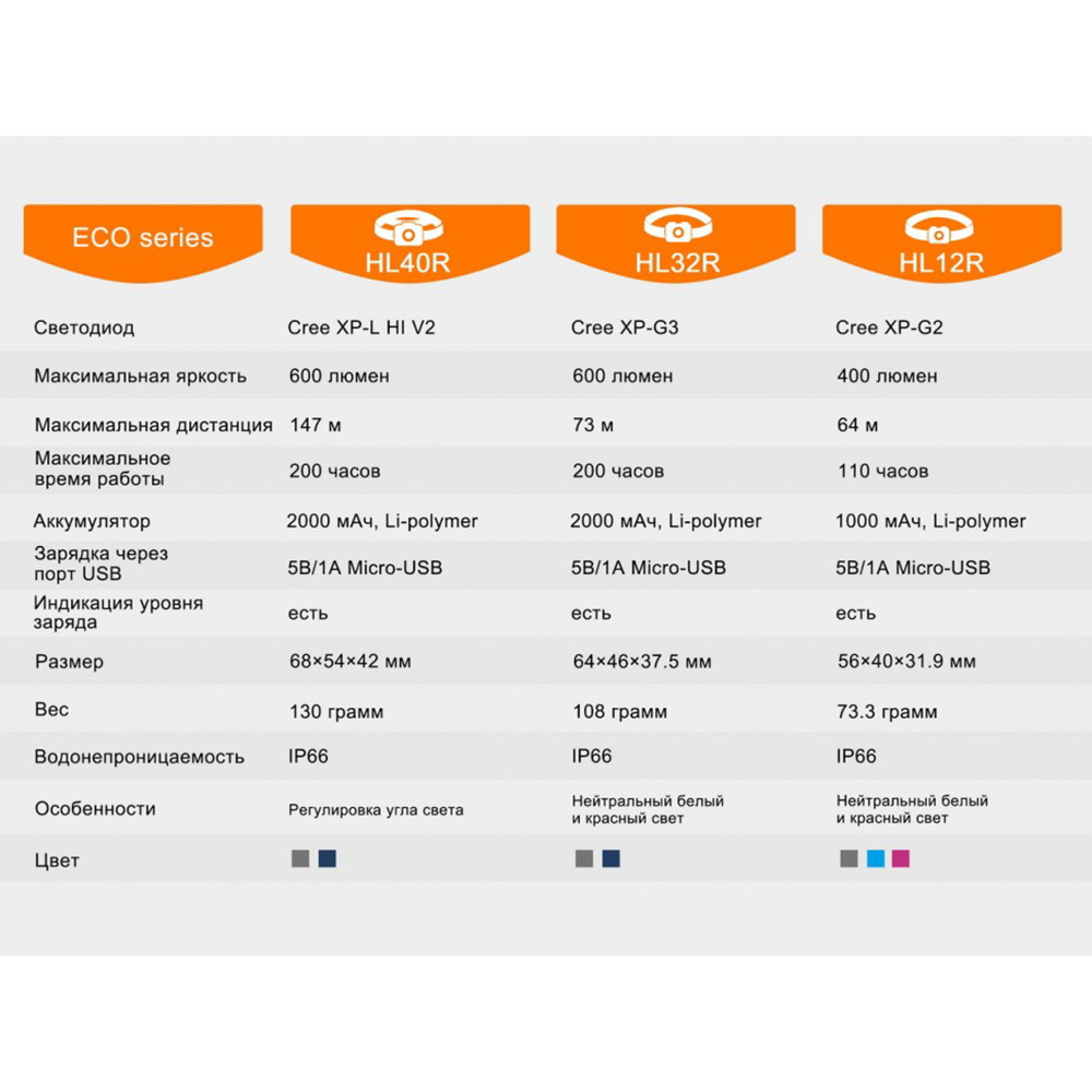 Фонарь Fenix HL40R, серый
