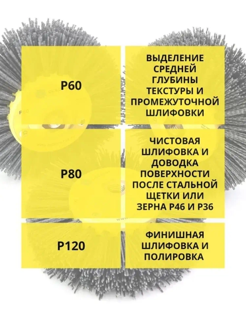 Нейлоновая щетка дисковая Д150 P80 ворс полимер абразив по дереву на УПМ УШМ (болгарка) для браширования и шлифовки ОСБОРН (код 6-012)