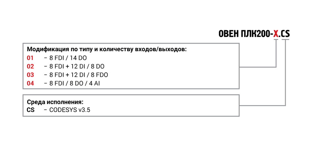 Контроллер логический программируемый ПЛК200-03-CS