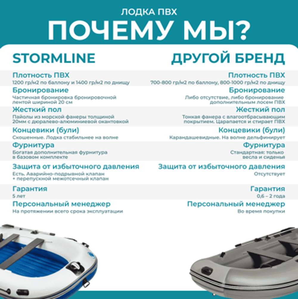 Лодка ПВХ STORMLINE Adventure Standard Aluminium 400