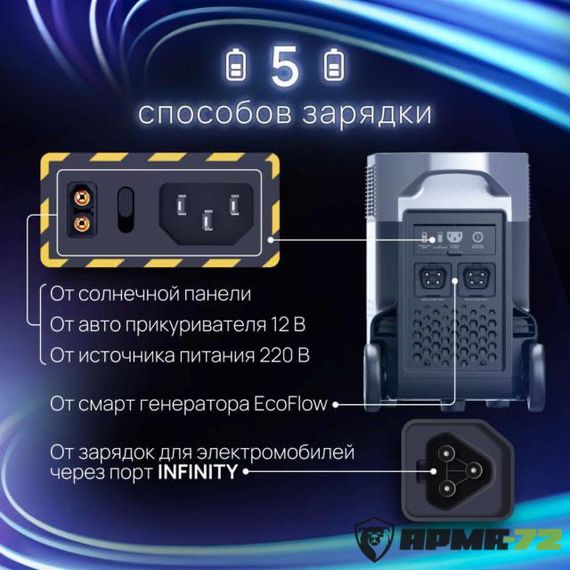 Портативная зарядная станция EcoFlow RIVER 2 Pro 768 Втч
