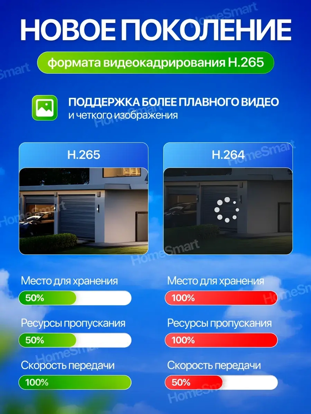 Камера уличная Wi-Fi двух процессорная + 64Гб + 3м