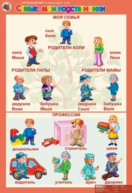 Окружающий мир 5-6 лет . "Я познаю мир".