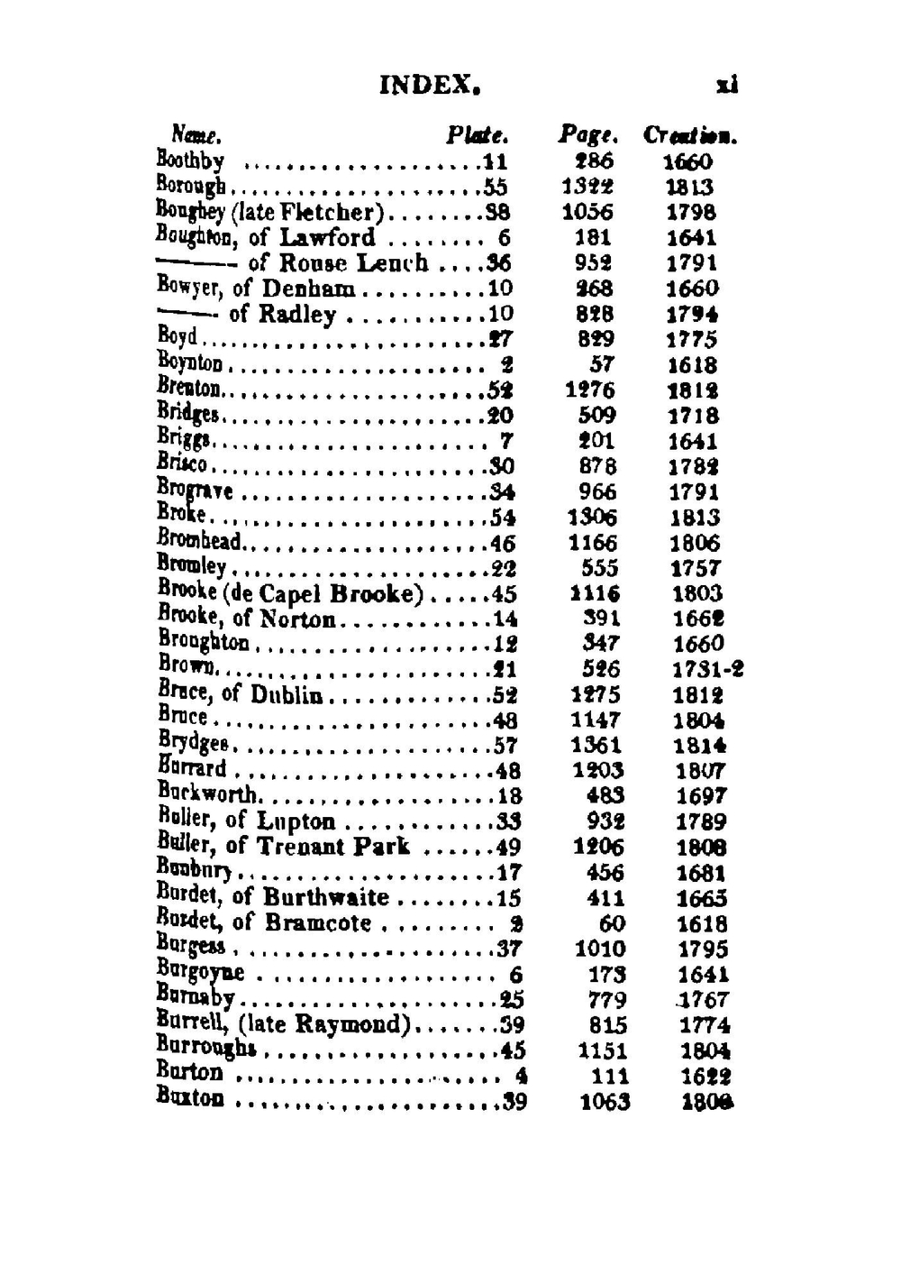 Debrett's Baronetage of England. Containing Their Descent and Present State, Their Collateral Branches, Births, Marriages, and Issue, Volume 1 | John Debrett