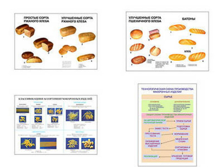 Плакаты ПРОФТЕХ "Мучные изделия" (4 пл, винил, 70х100)