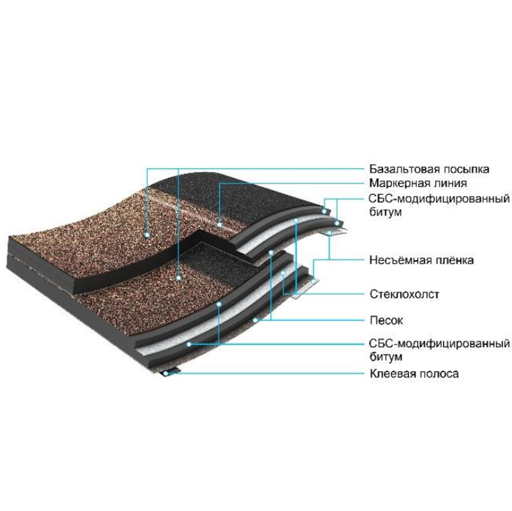 Черепица ламинированная Docke PIE Dragon Premium Слива