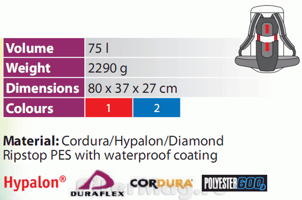 Рюкзак Husky Survivor 75