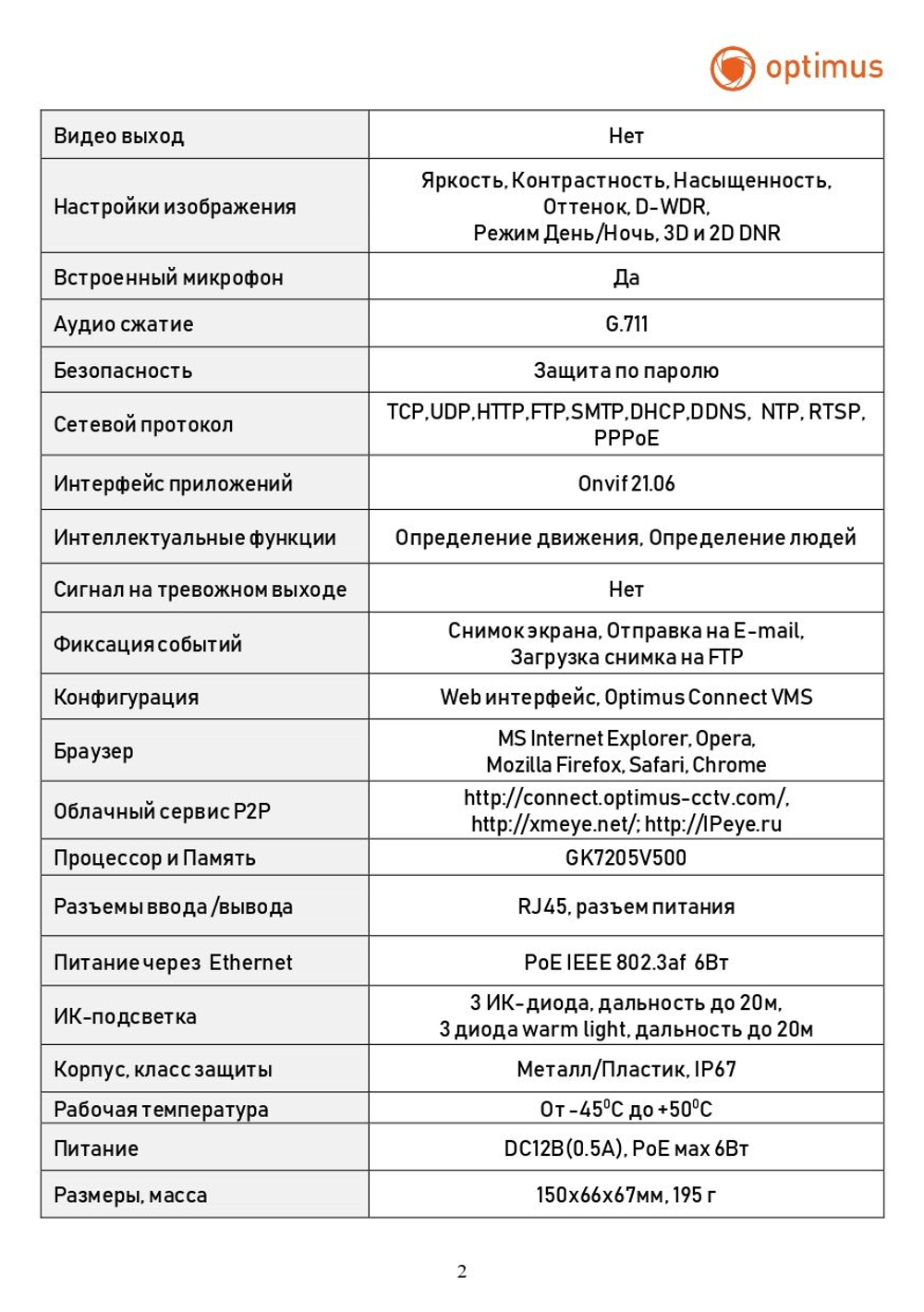Видеокамера Optimus IP-E014.0(2.8)MPL