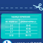 Сухой корм Brit Premium Cat Sensitive с ягнёнком и индейкой для взрослых кошек с чувствительным пищеворением 400 г