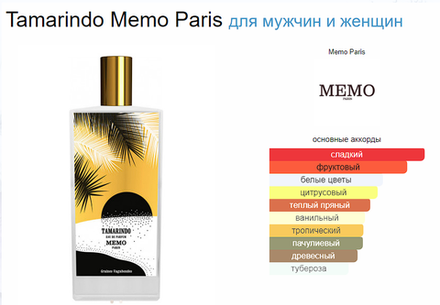 Memo Tamarindo 75ml (duty free парфюмерия)