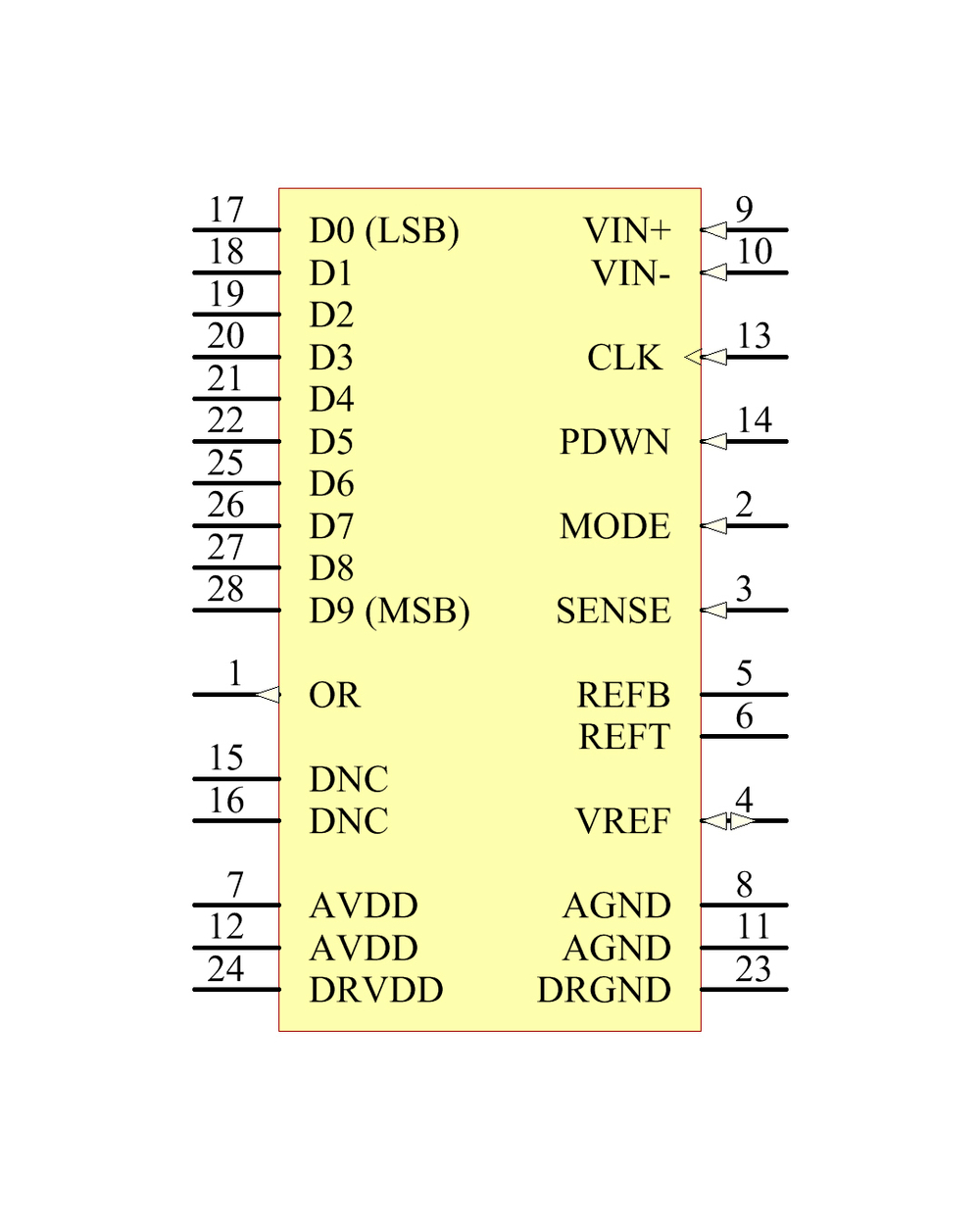 AD9215-BRUZ-105
