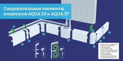 Плинтус ПВХ Smartprofile Aqua20 белый под покраску 95х20х2200 мм