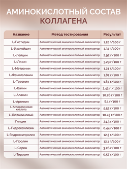Коллаген говяжий, порошок, 5,9 мг, 180 гр