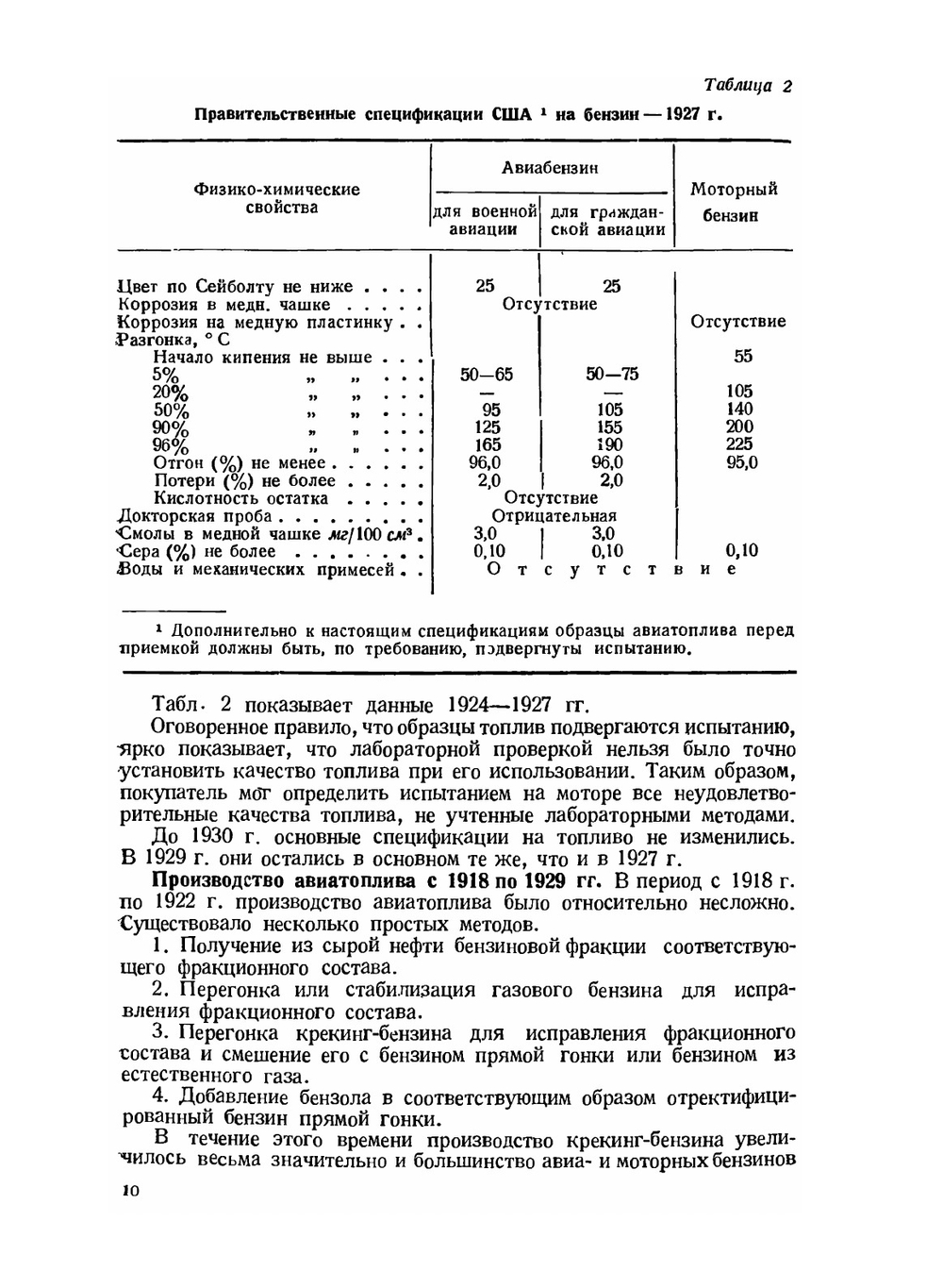 Производство авиационного бензина | М. Уинкль