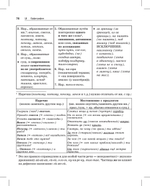 Русский язык. Карманный справочник