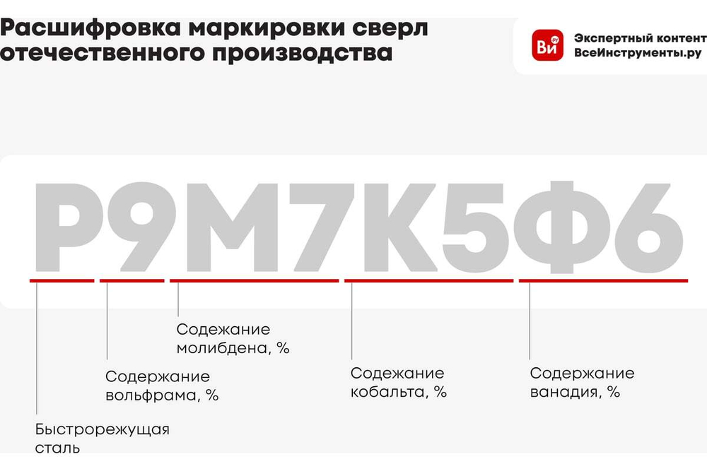 Сверло по металлу MosTek HEX 4,0 мм HSS-TiN (титан - нитридное покрытие, 6-гранный хвостовик) (1 шт в блистере) (1000/250/1)