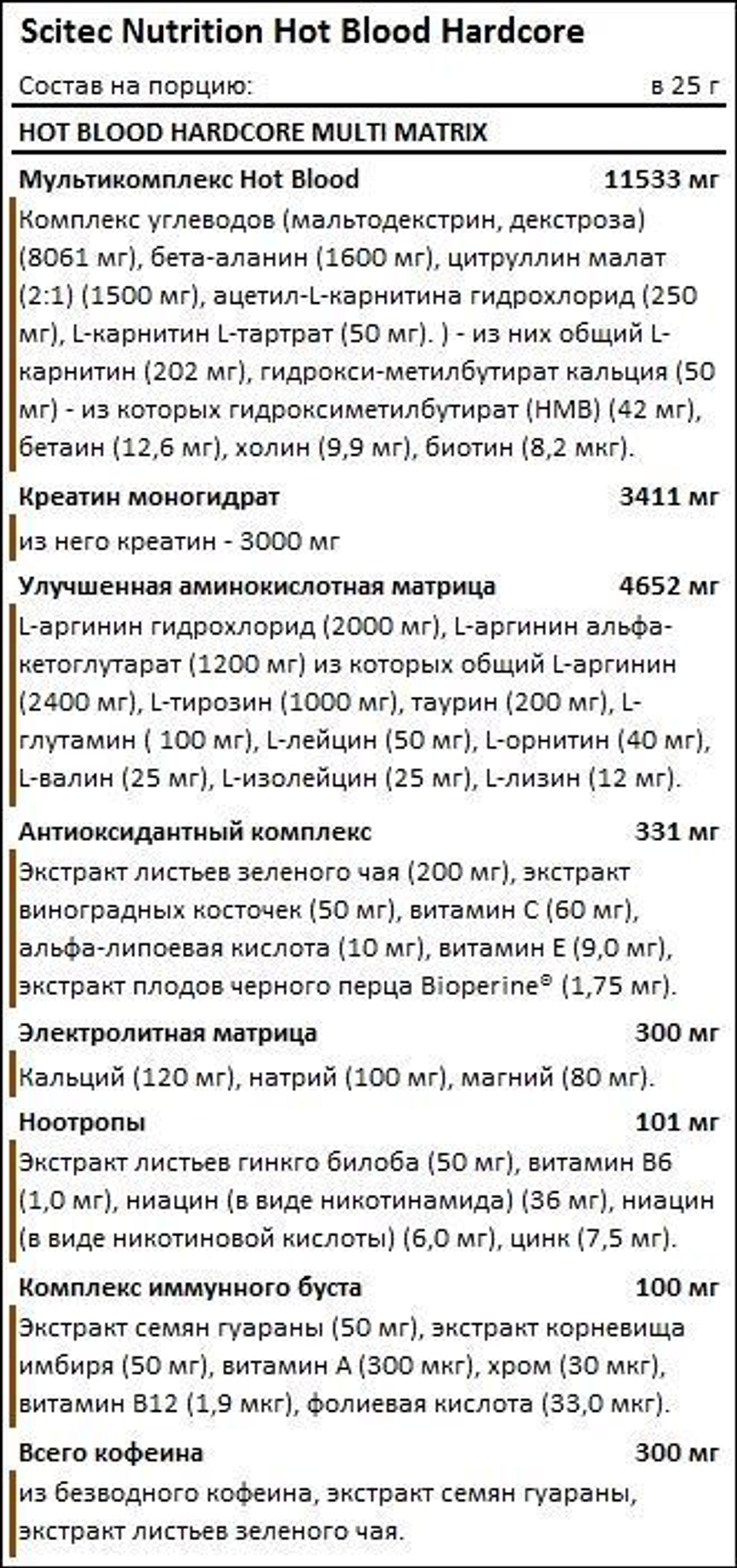 Предтрен Scitec Nutrition Hot Blood Hardcore 375 г апельсин