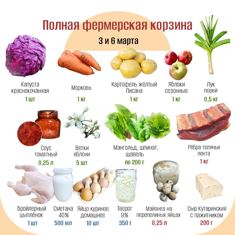 Полная фермерская корзина
