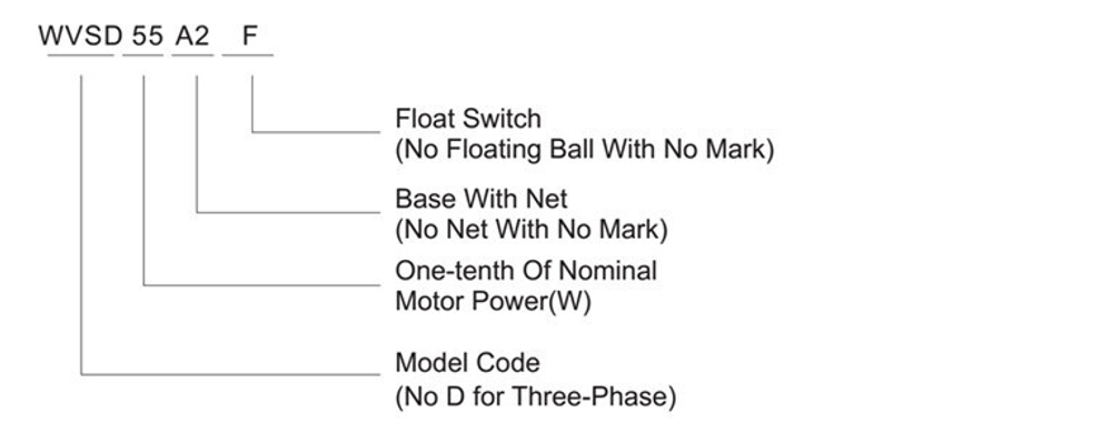 Погружной дренажный насос серии WVS(D), Shimge