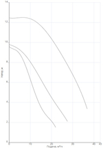 Насос NOZ 65/12 EM S3