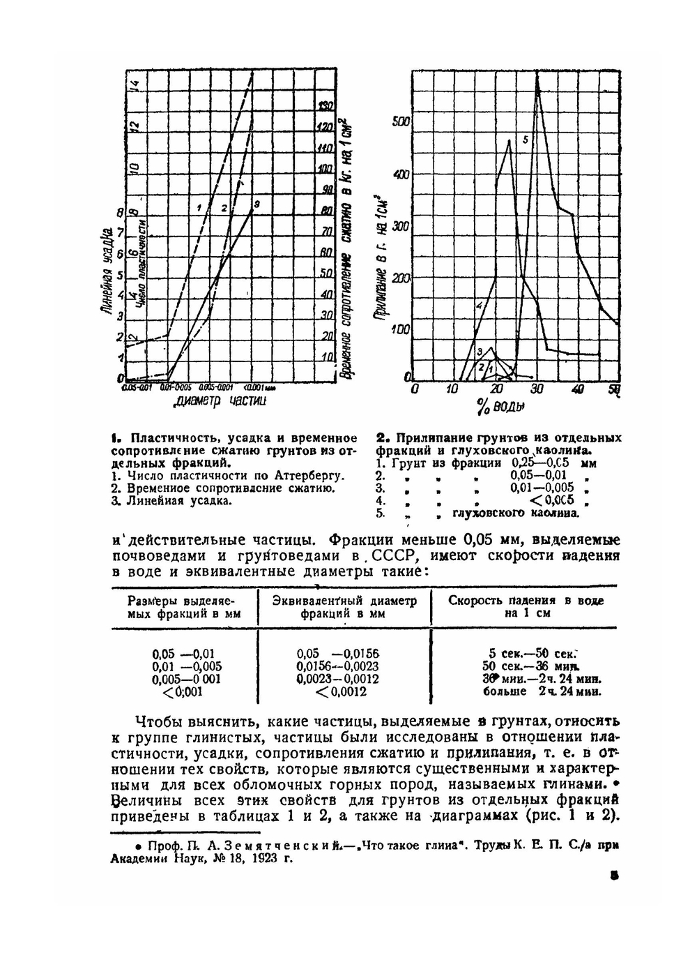 Гранулометрическая классификация грунтов. на основе их физических и механических свойств | В.В. Охотин