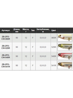 Воблер для рыбалки ZIPBAITS ZBL Crazy Walker Fakie Dog, 90мм, 12.0гр., поверхностный, цвет 065R, плавающий