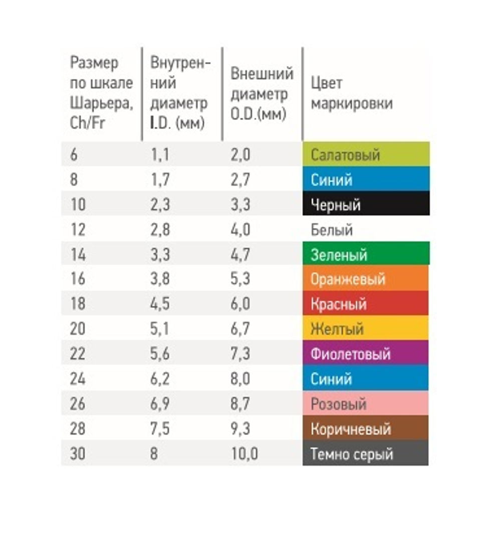 Катетер Фолея двухходовой СН-30