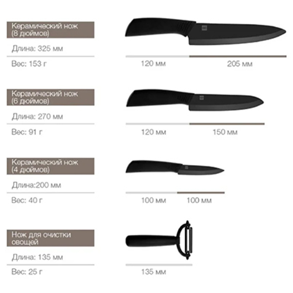 Набор кухонных ножей Xiaomi Huohou (3 ножа) (HU0010) Керамические