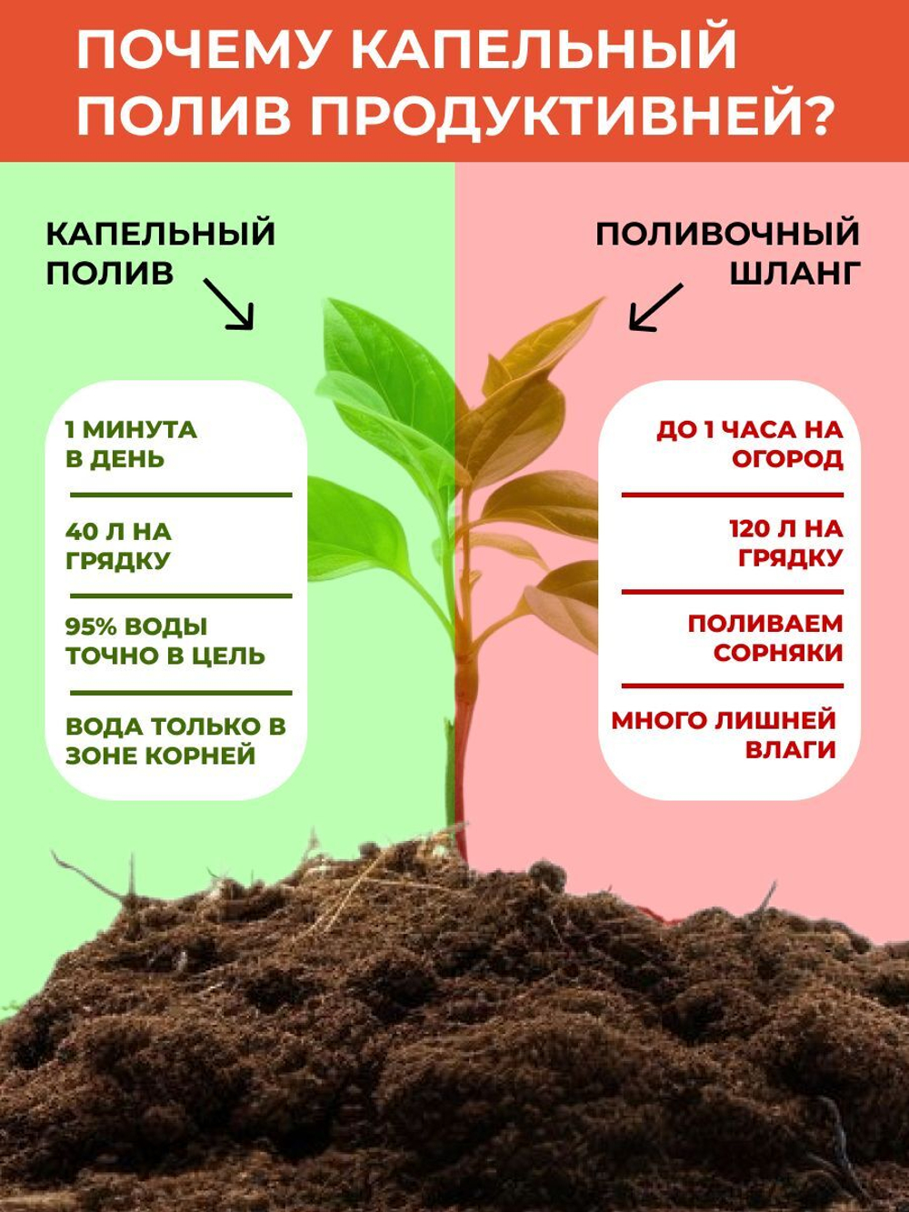 Система капельного полива теплицы и открытого грунт от емкости и водопровода 40м, капельная лента