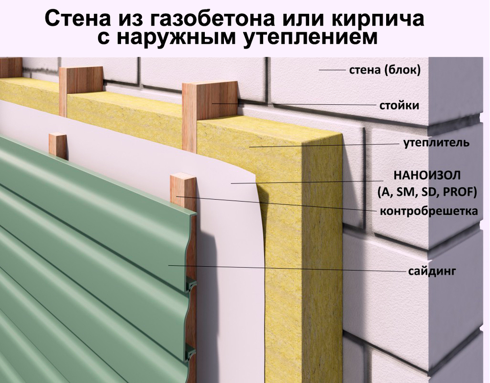 НАНОИЗОЛ А (с клеевой полосой) ВЕТРО-ВЛАГОЗАЩИТНАЯ ПАРОПРОНИЦАЕМАЯ ОДНОСЛОЙНАЯ МЕМБРАНА 70м2