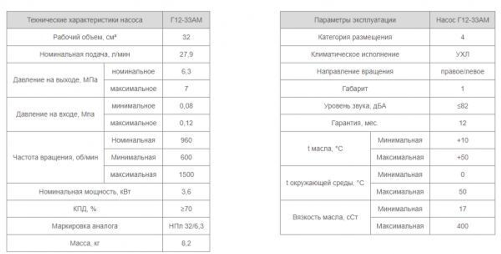 Насос Г12-33АМ