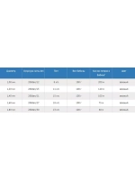 Нитки полиэтиленовые PE twine 100 г, 280den/15 (1,2 мм)