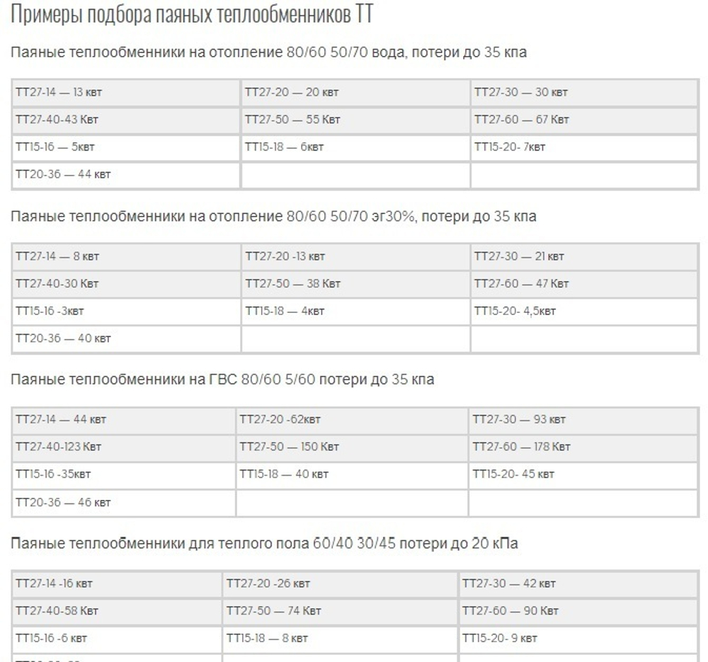 Паяный теплообменник ТТ15-14H