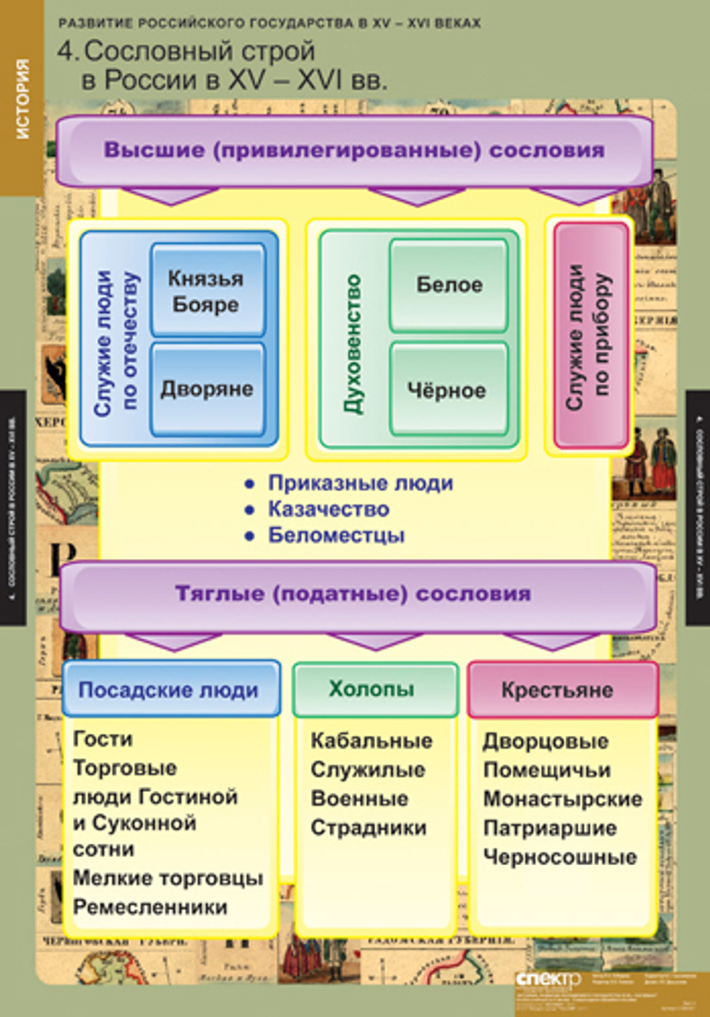 Комплект таблиц "Развитие Российского государства в XV-XVI веках"; 6 таблиц