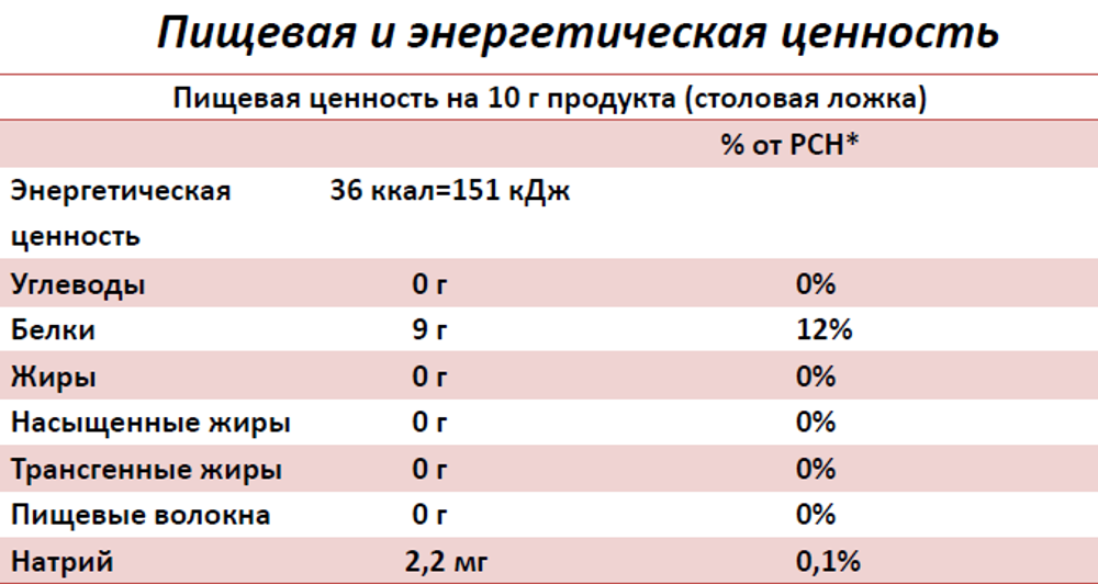 Коллаген говяжий (MegaProtein ST)