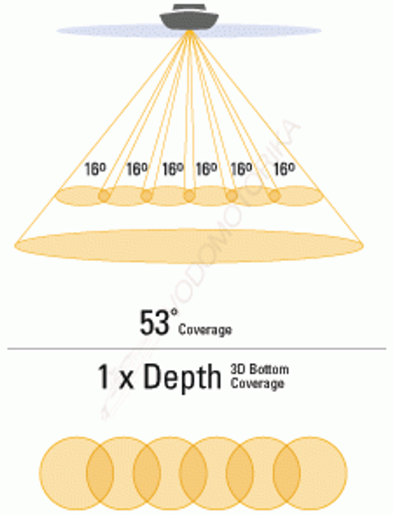 Эхолот Humminbird 748х 3D