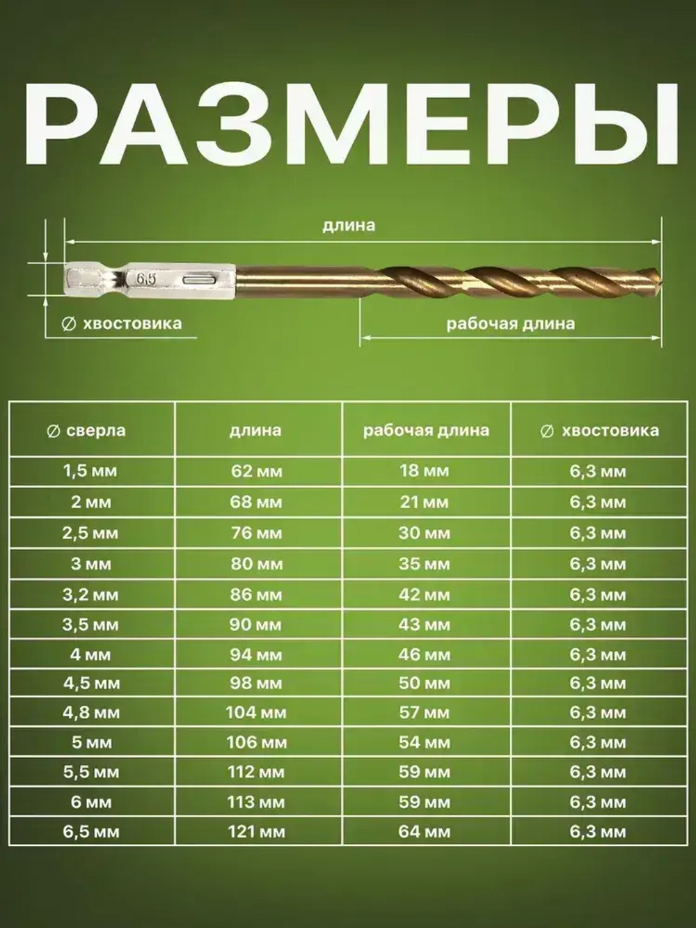 Набор сверл с шестигранным хвостовиком по металлу 1.5-6.5 мм, 13 шт