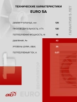Вентилятор накладной EURO D125 авт.жалюзи ERA