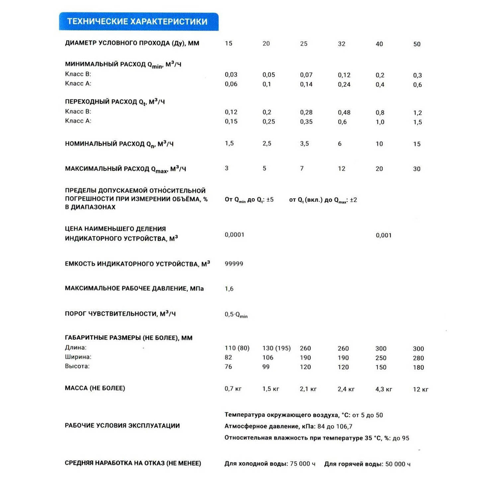 Счетчик для воды СХВ-20М мокроходный С ГЛИЦЕРИНОМ (монтаж. длина 130мм, с монт.комп.) ЭКОМЕРА