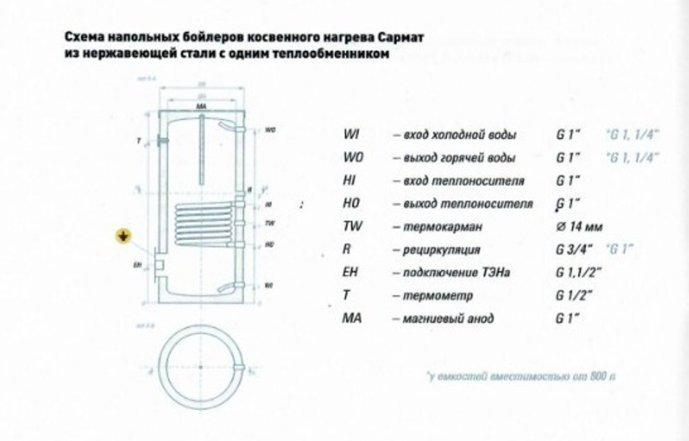 Бойлер косвенного нагрева напольный Сармат SRBF 150 (нерж.)