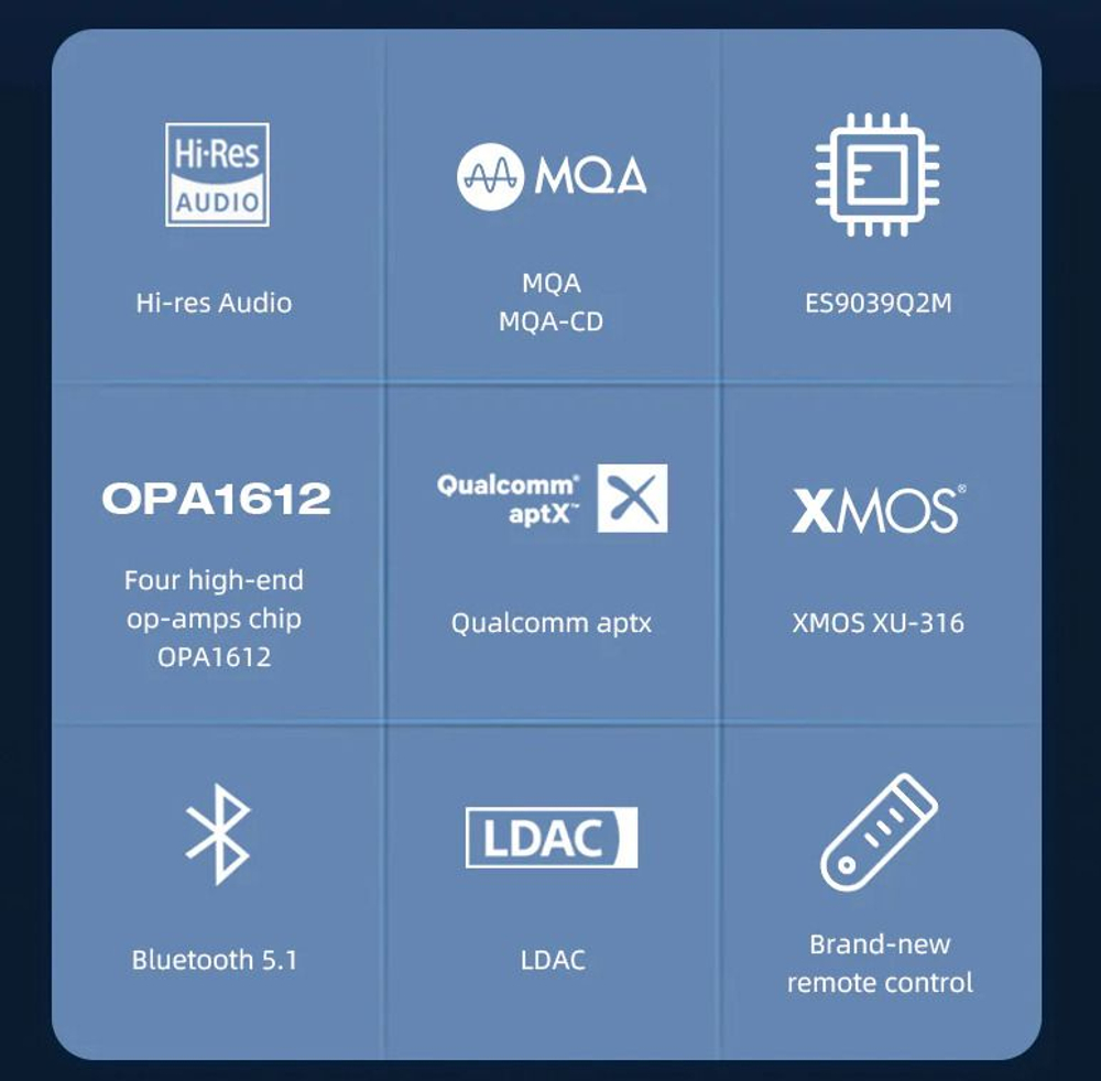 Цифро-аналоговый преобразователь SMSL D6S D-6S