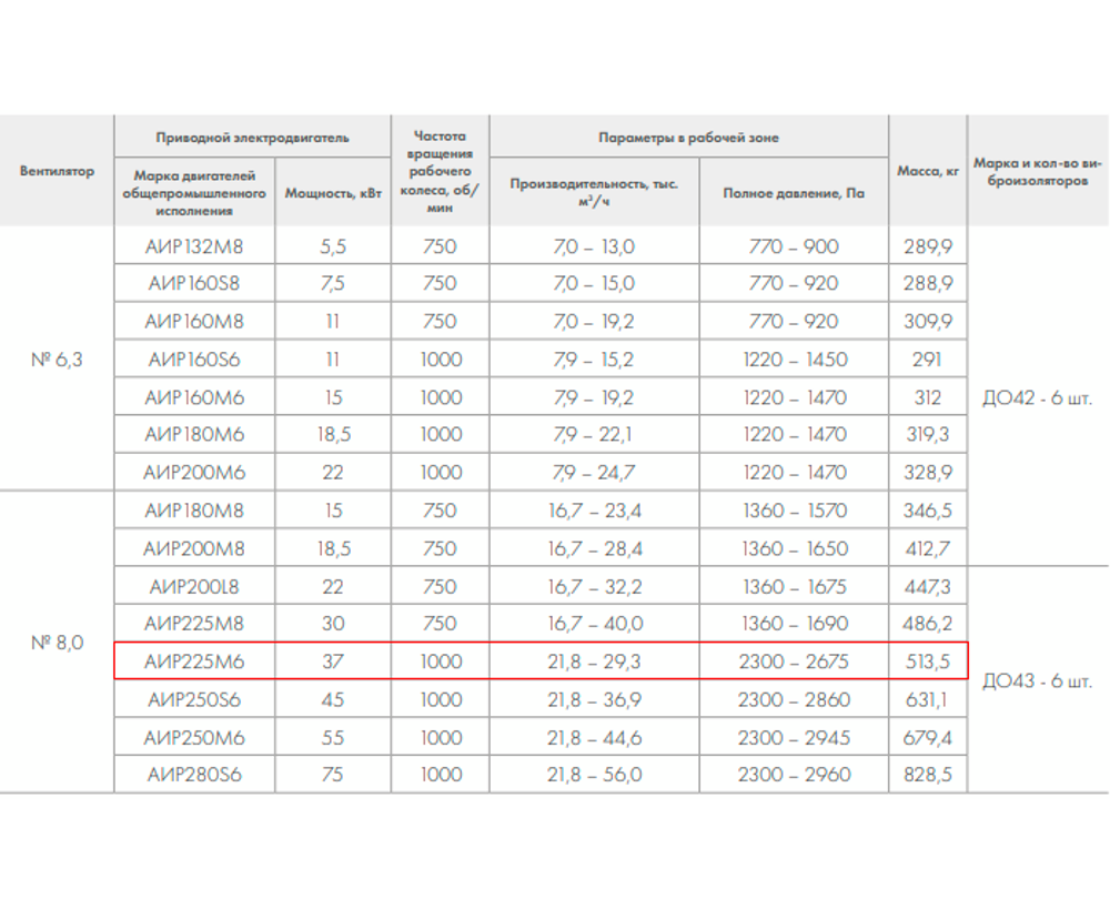 ВР 280-46-8,0 37кВт*1000 об/мин. левый радиальный вентилятор