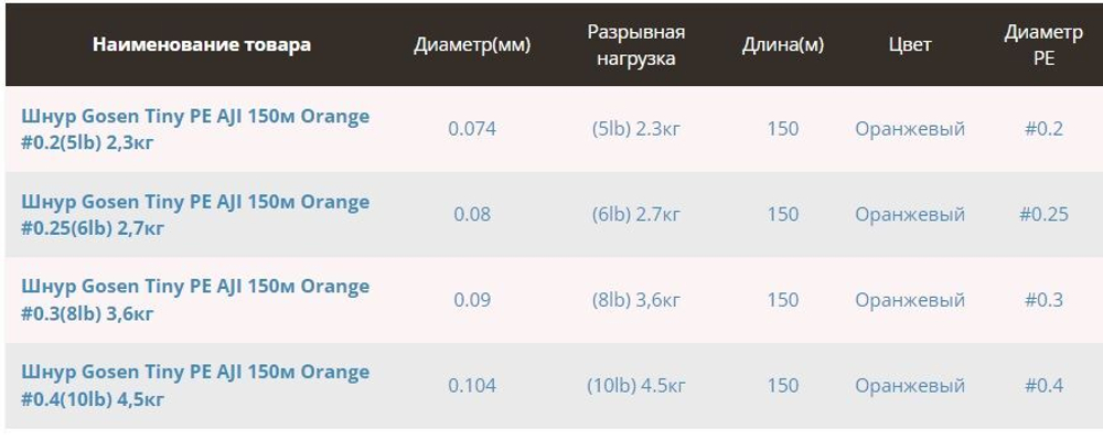 Шнур для рыбалки Gosen Tiny PE AJI