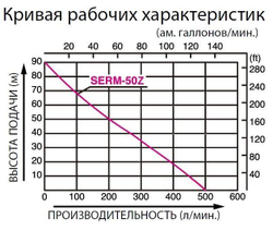 Бензиновая высоконапорная мотопомпа Koshin SERH-50Z