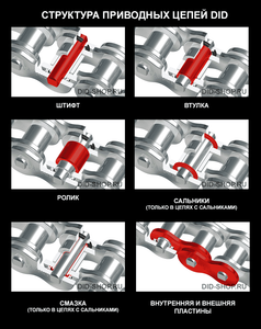 Конструкция приводных цепей DID для мотоциклов